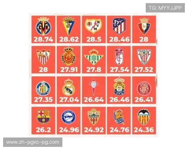 西甲联赛不败夺冠记录盘点：传奇球队赛季征程全解读